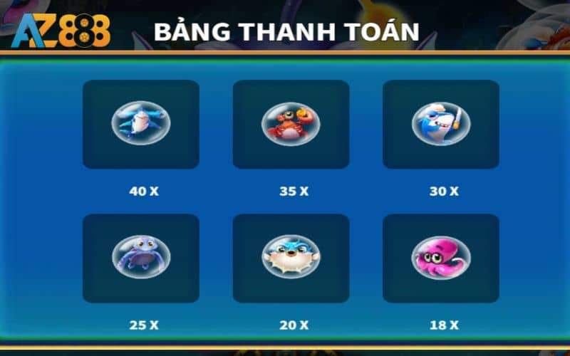 Bảng thanh toán thưởng các loài cá Bảng thanh toán thưởng các loài cá